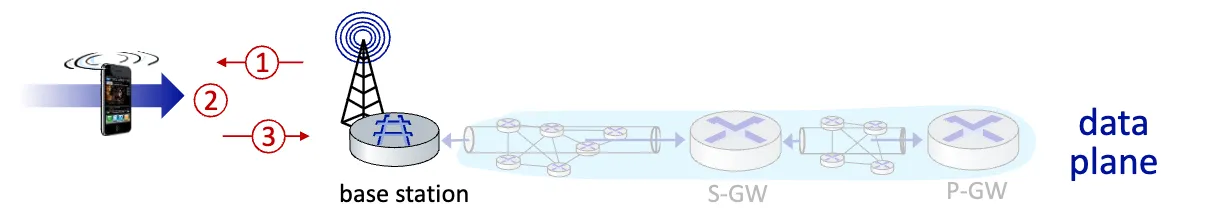 Base Station Association