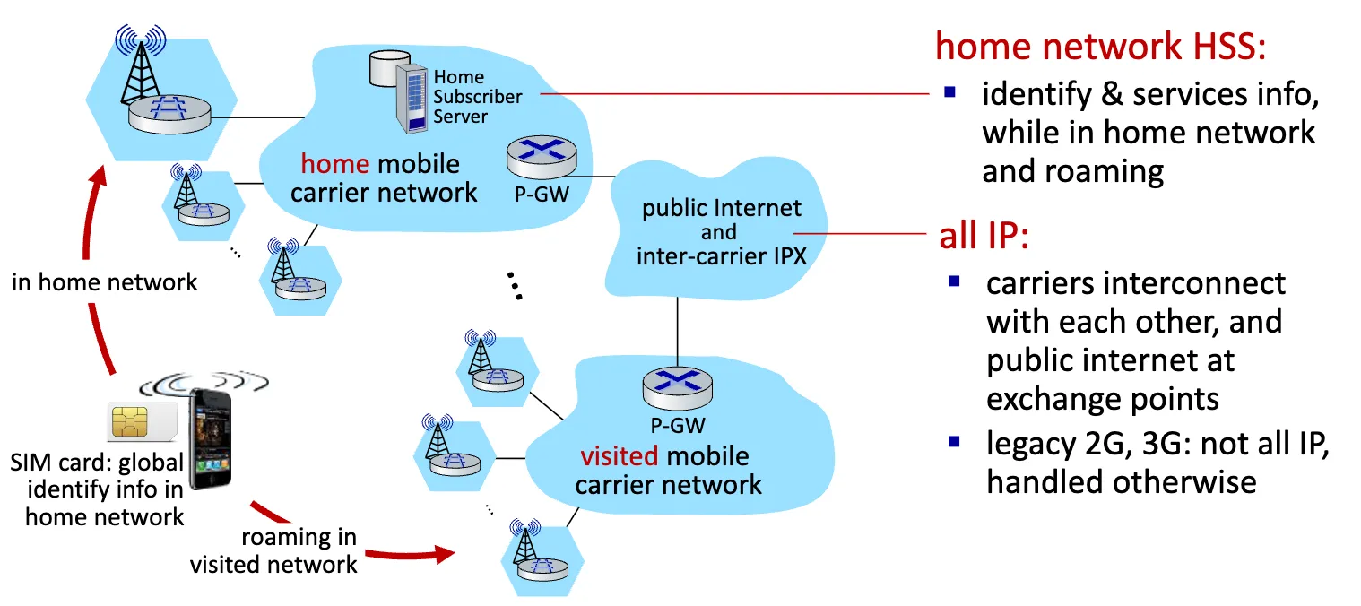 Global Cellular Network