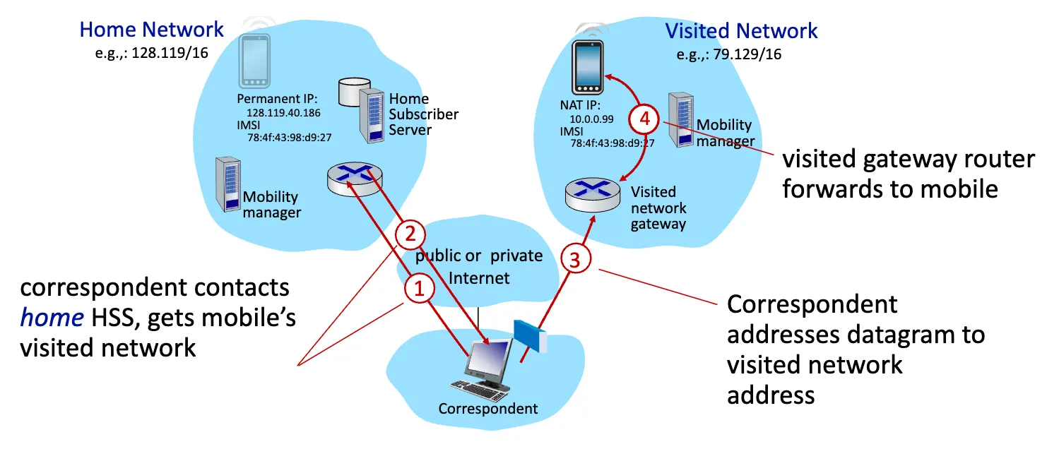 Mobility with Direct Routing