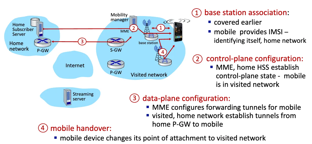 Major Mobility Tasks