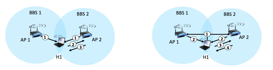 Passive vs Active Scanning